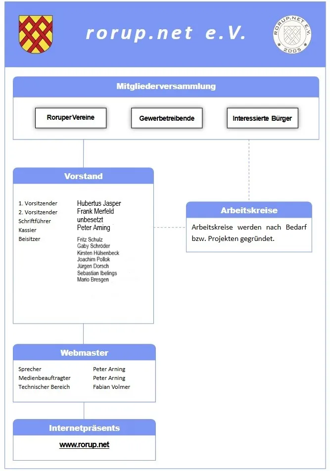 Bildbeschreibung